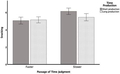 Time estimation and passage of time judgment predict eating behaviors during COVID-19 lockdown